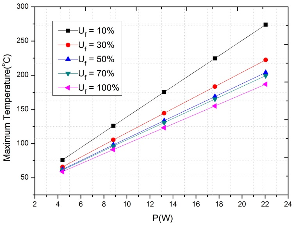 Energies 08 12332 g009 1024