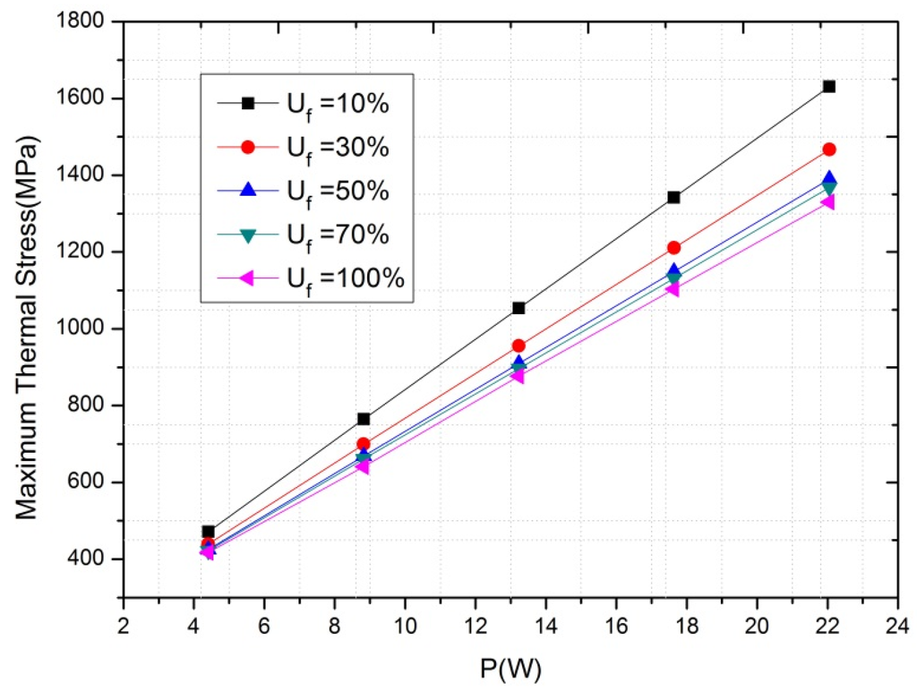 Energies 08 12332 g010 1024