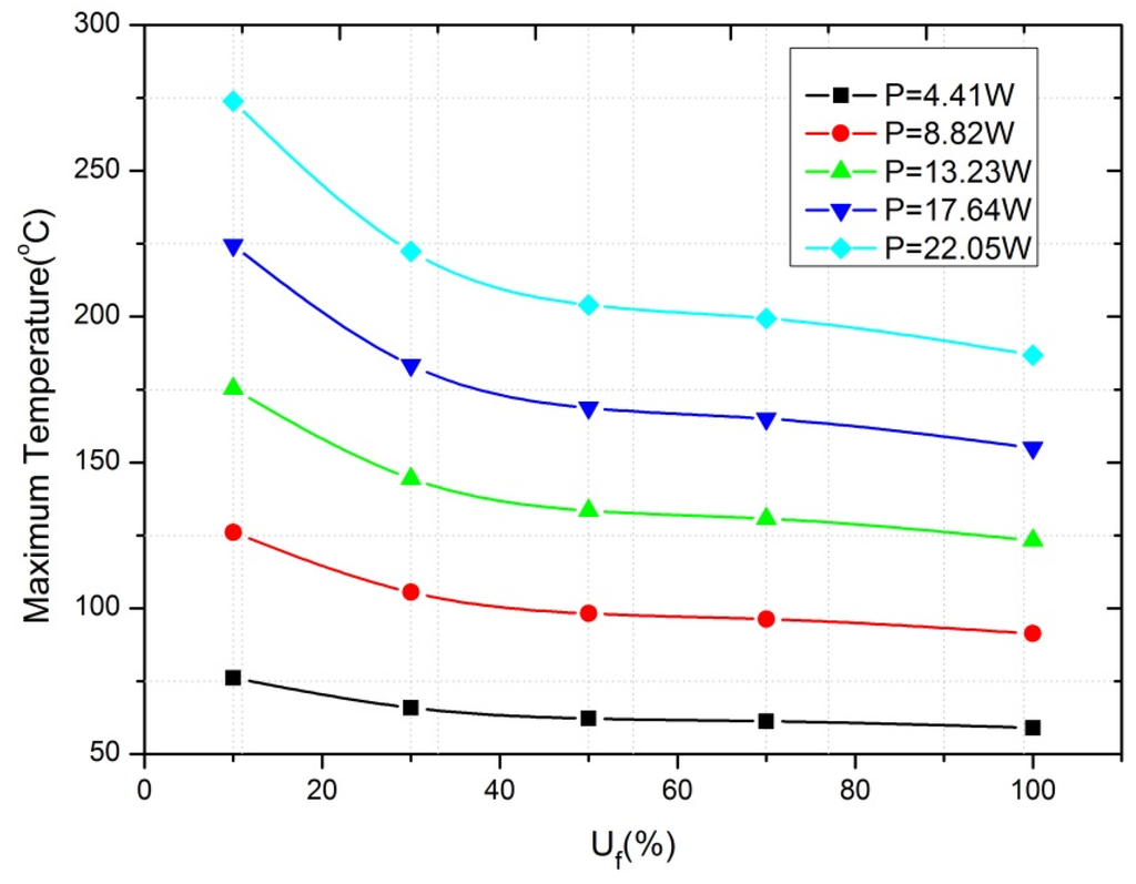 Energies 08 12332 g011 1024