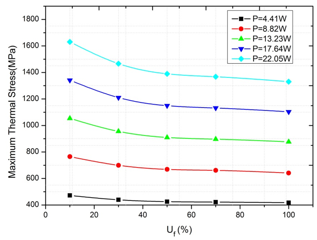 Energies 08 12332 g012 1024