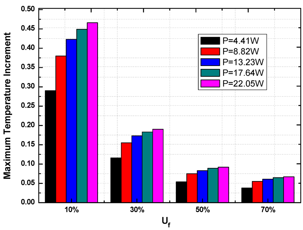 Energies 08 12332 g013 1024