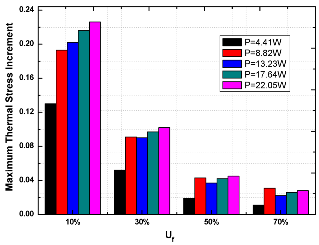 Energies 08 12332 g014 1024