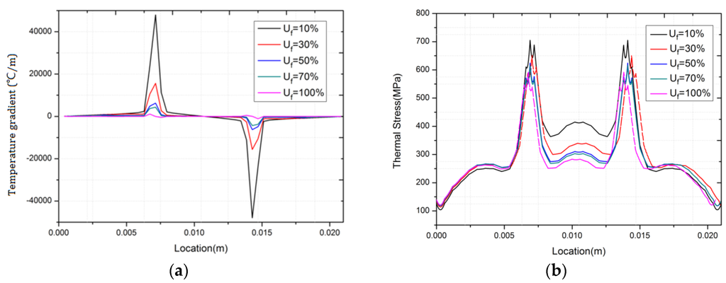 Energies 08 12332 g015 1024