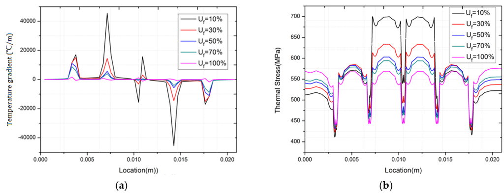 Energies 08 12332 g016 1024