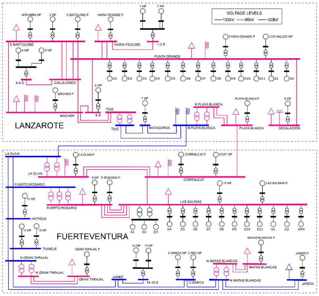 Energies 08 12334 g001 1024