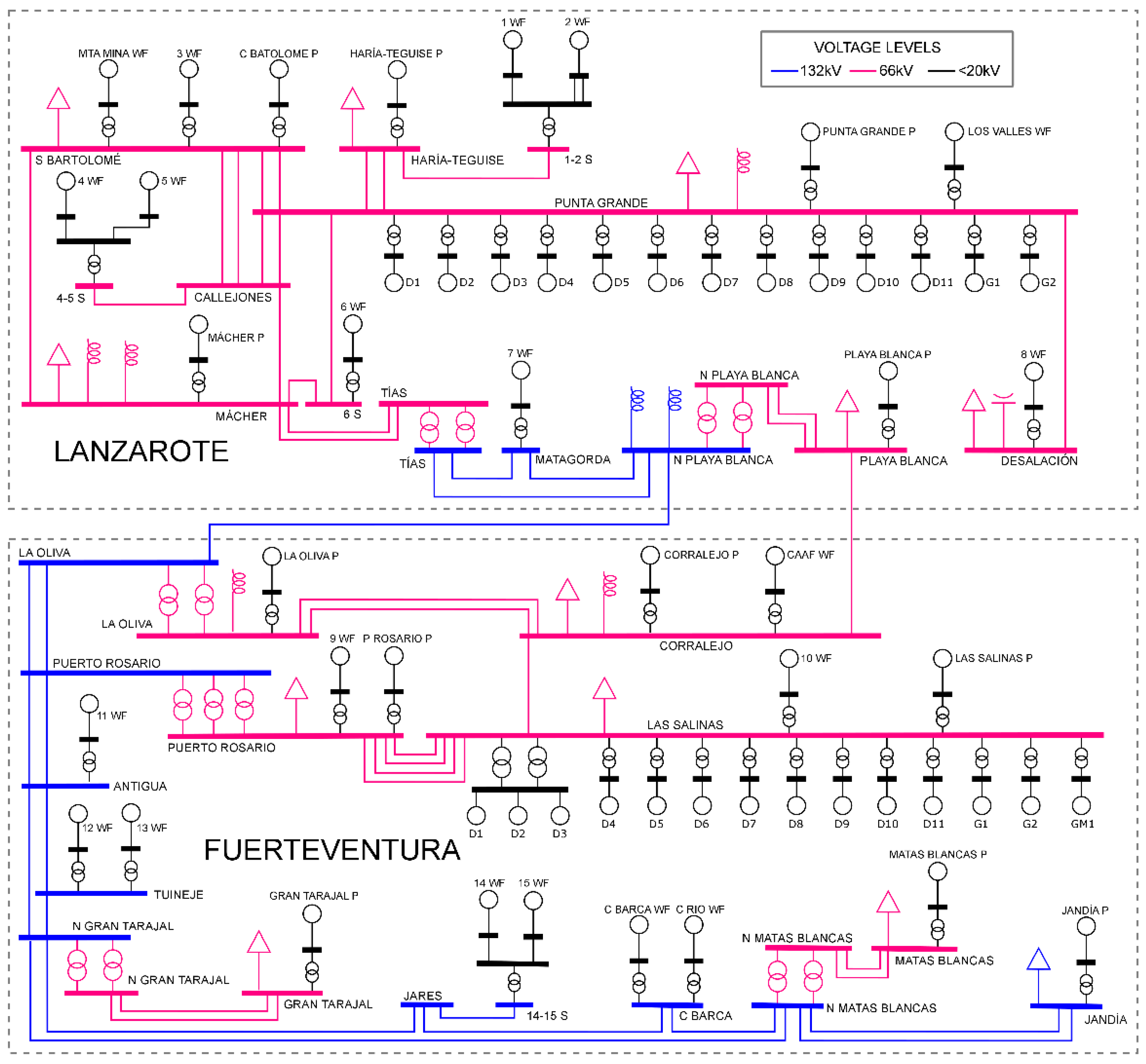 Energies 08 12334 g001