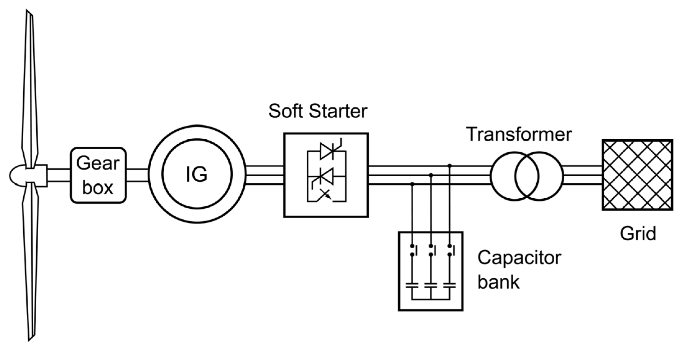 Energies 08 12334 g002