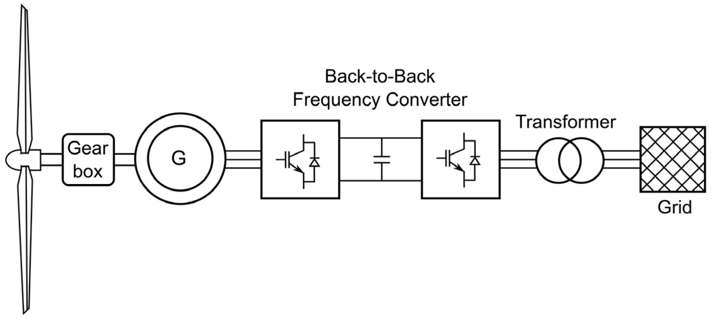 Energies 08 12334 g003