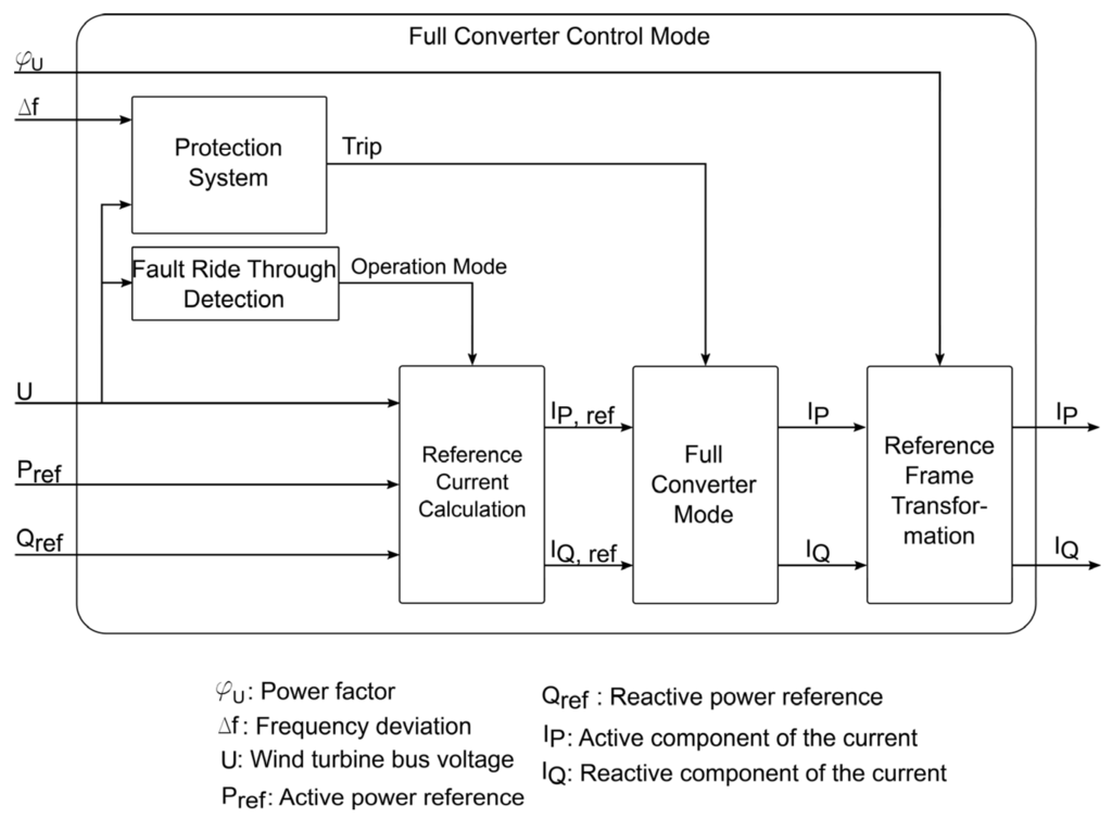 Energies 08 12334 g004 1024