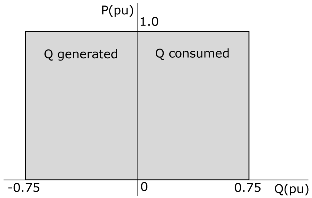 Energies 08 12334 g005 1024