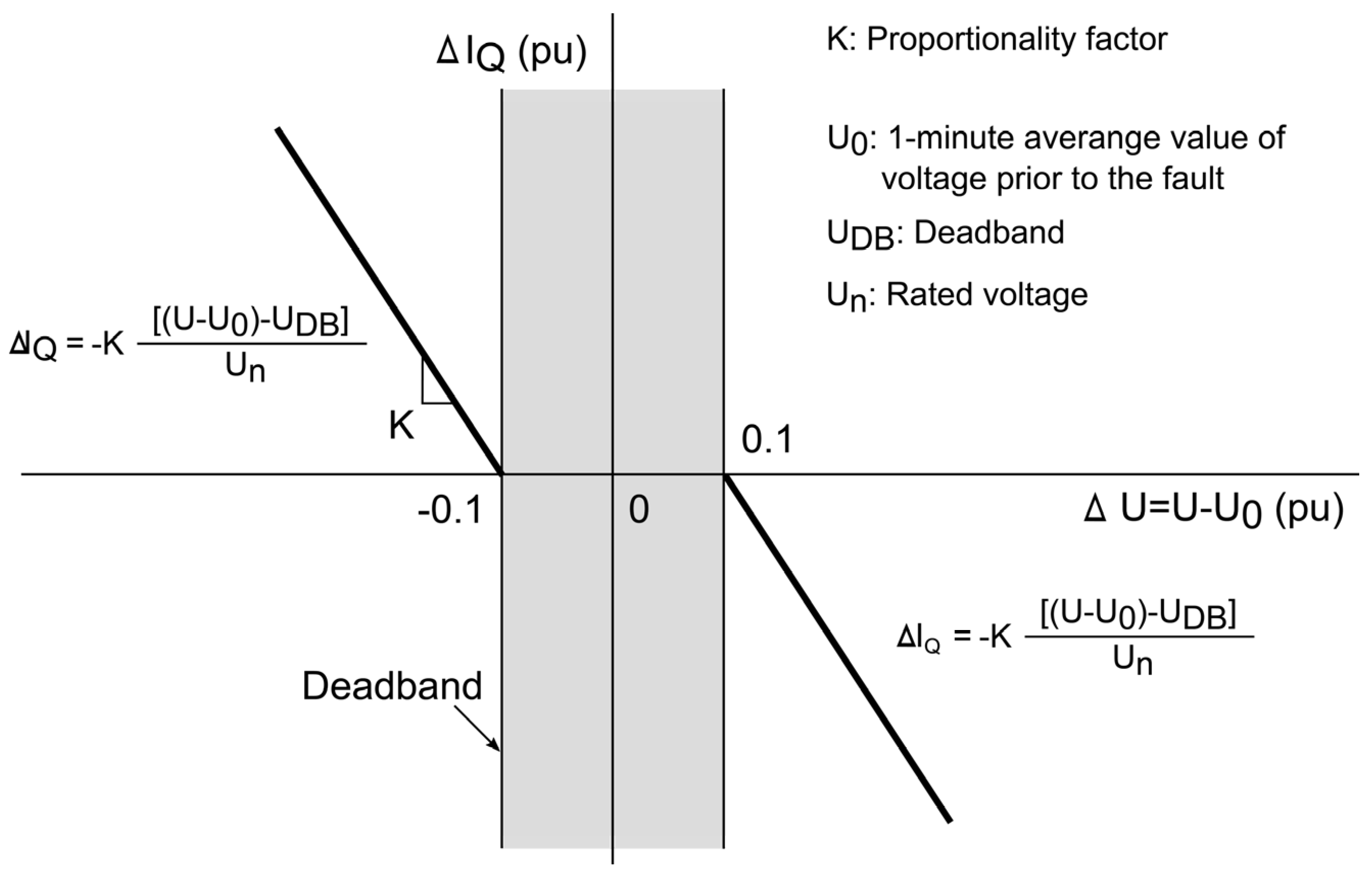 Energies 08 12334 g006