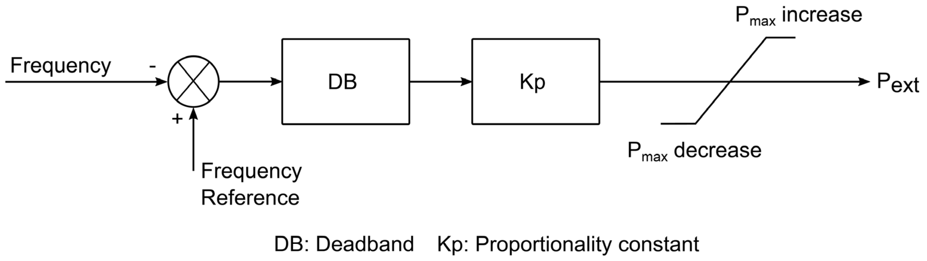 Energies 08 12334 g007