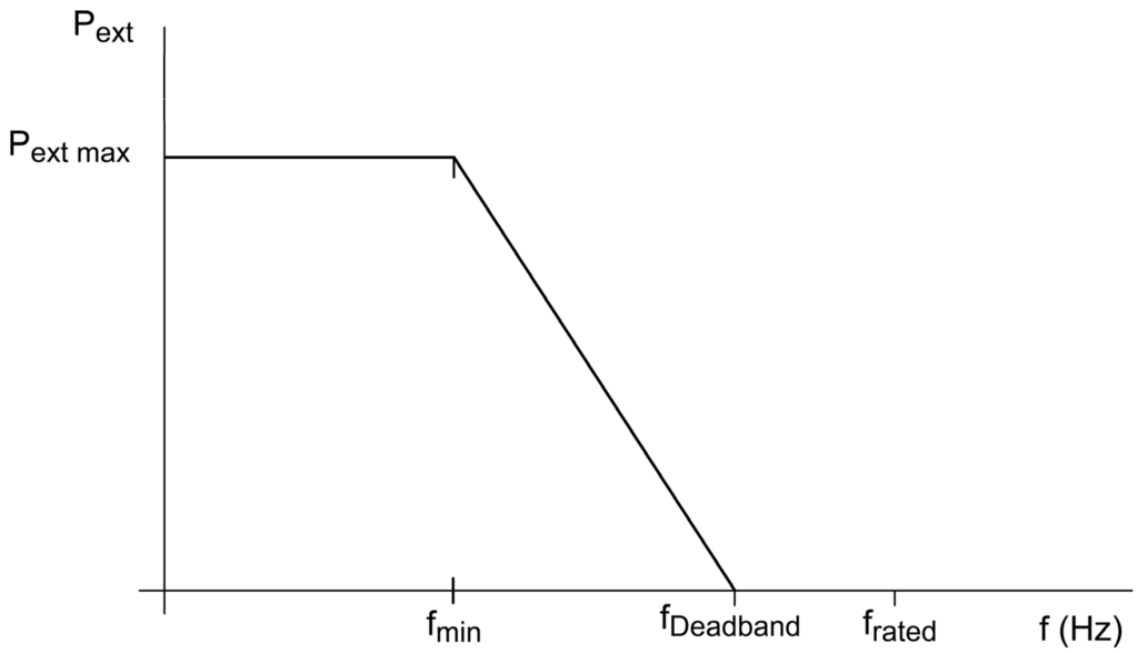 Energies 08 12334 g008 1024
