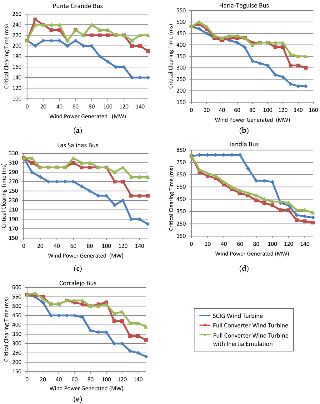 Energies 08 12334 g009 1024