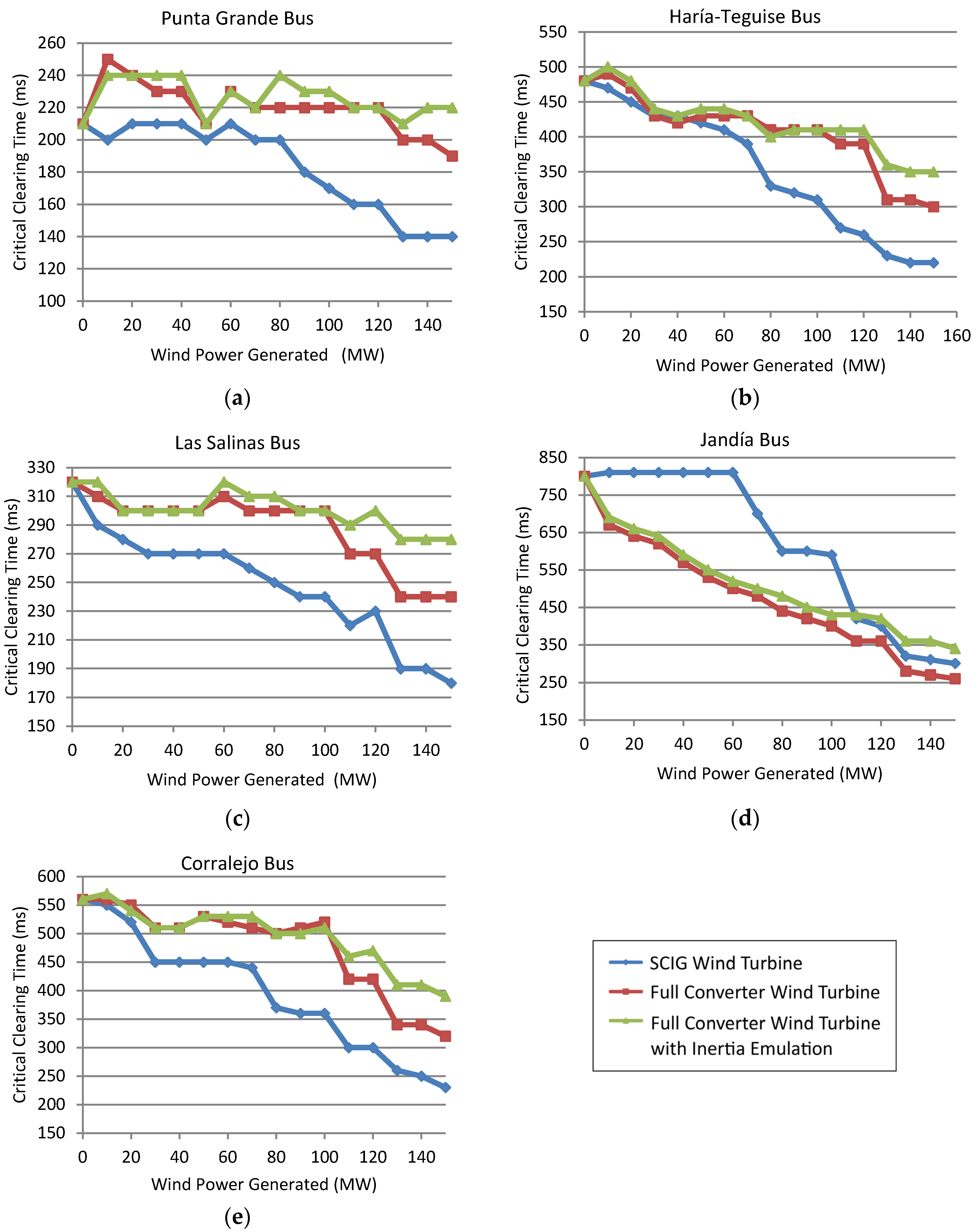 Energies 08 12334 g009