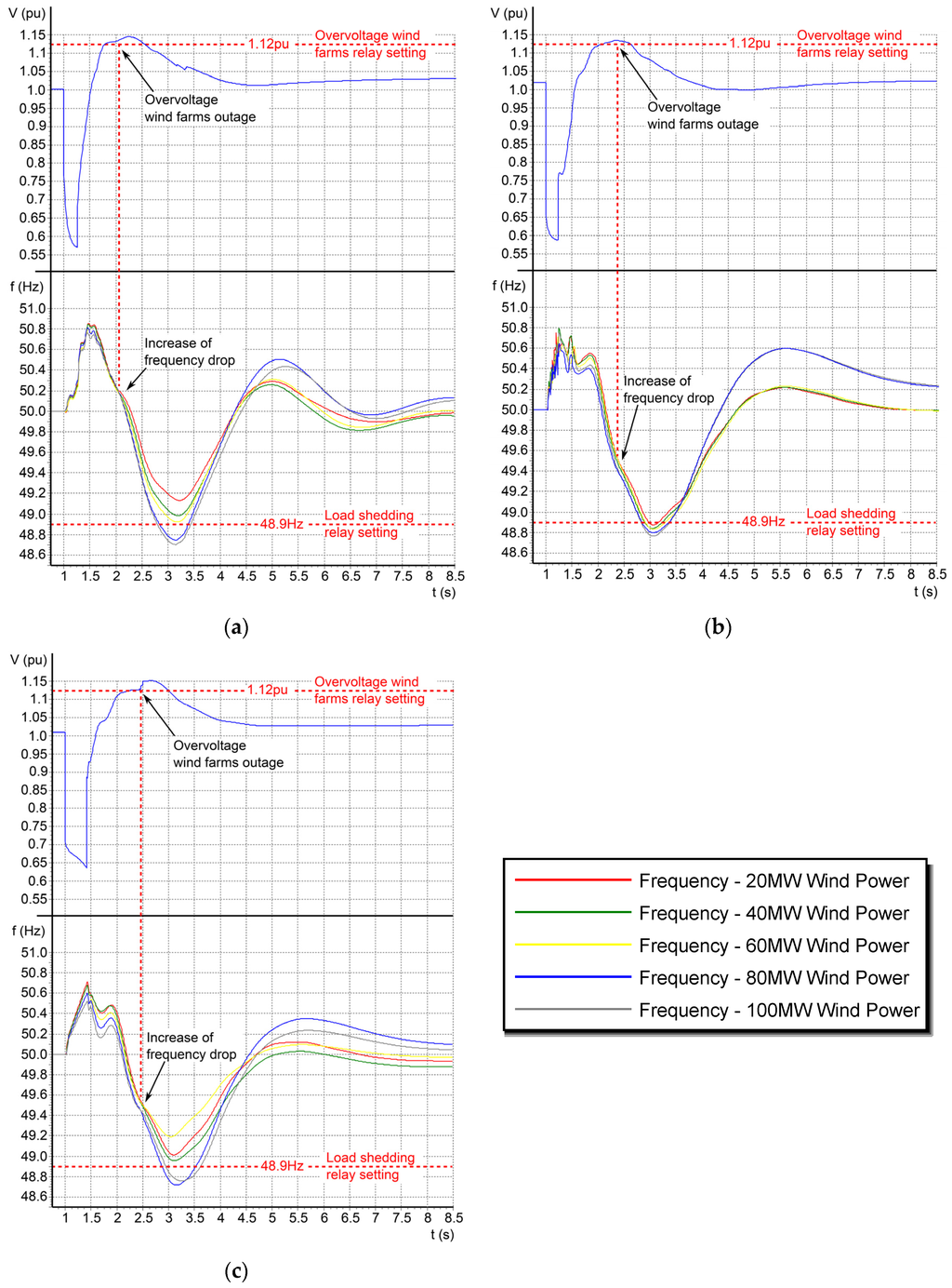 Energies 08 12334 g010 1024