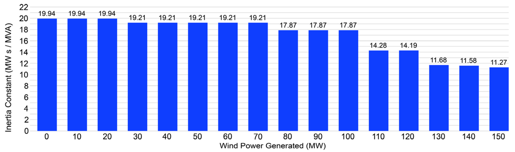 Energies 08 12334 g011 1024