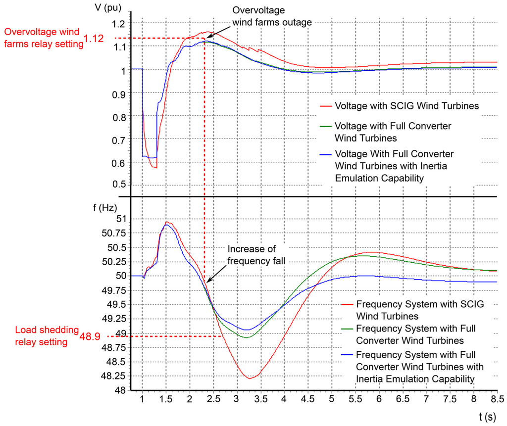 Energies 08 12334 g013 1024