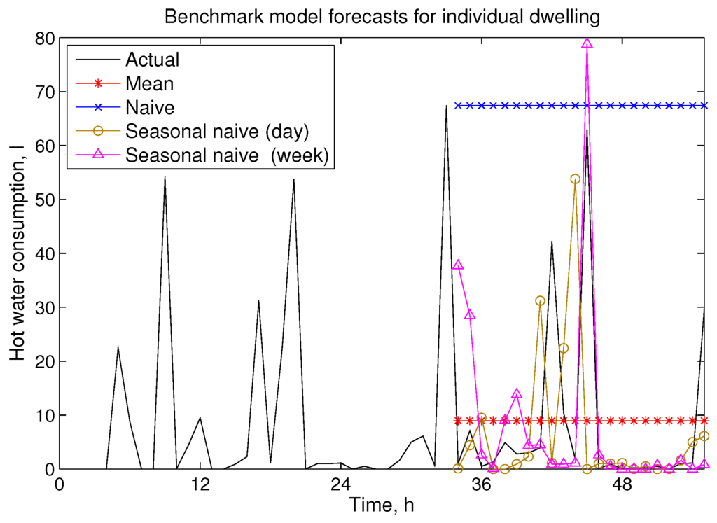 Energies 08 12336 g001 1024