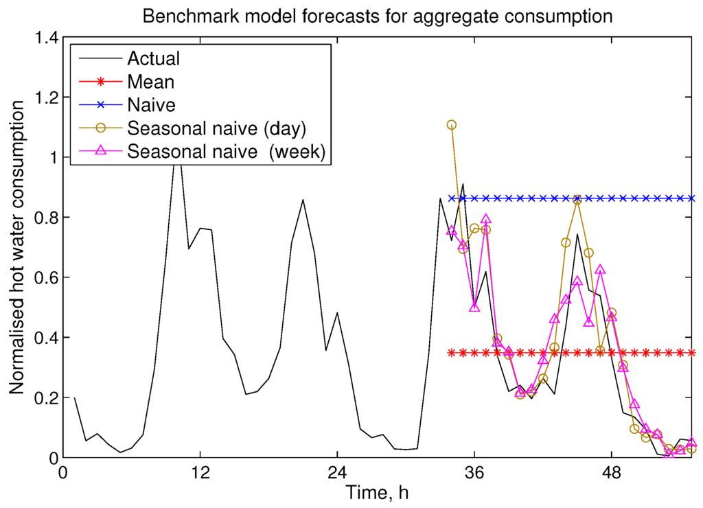 Energies 08 12336 g002 1024