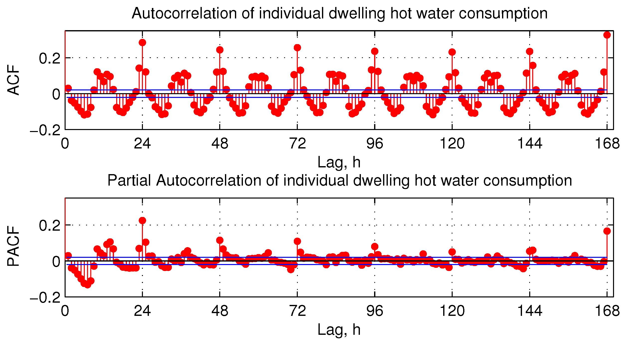 Energies 08 12336 g003