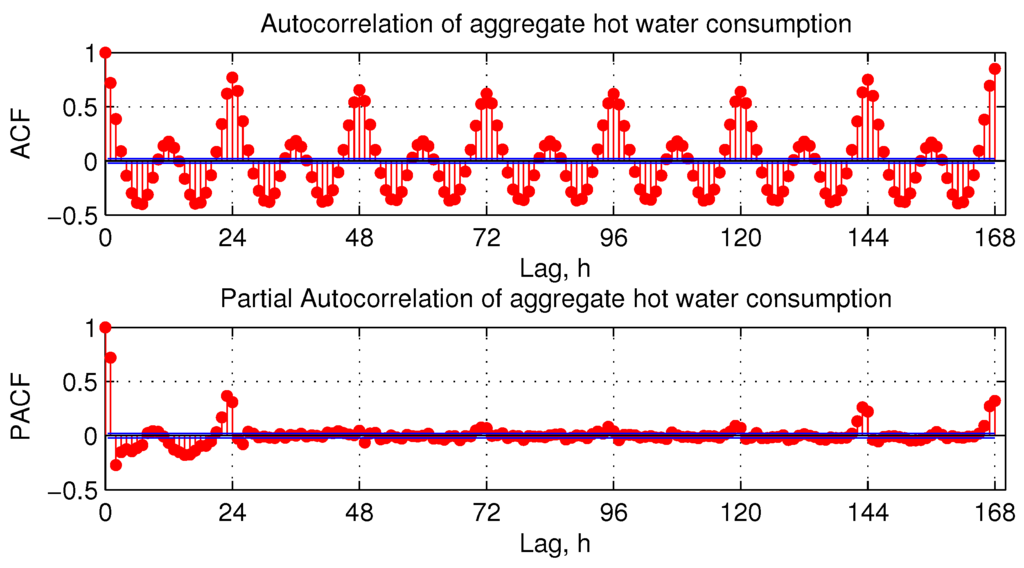 Energies 08 12336 g004 1024