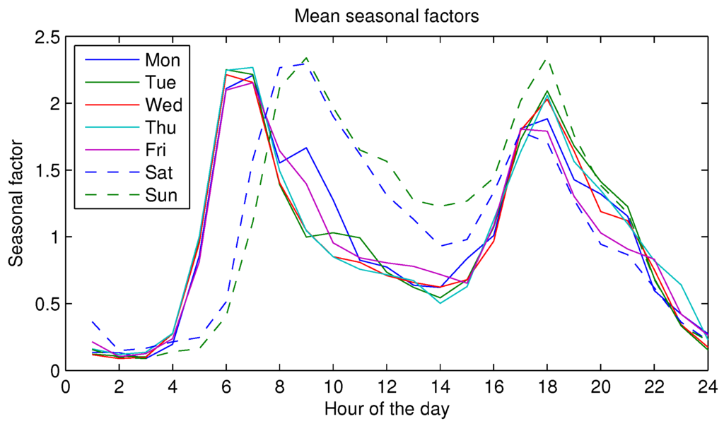 Energies 08 12336 g005 1024