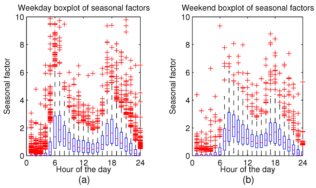 Energies 08 12336 g006 1024