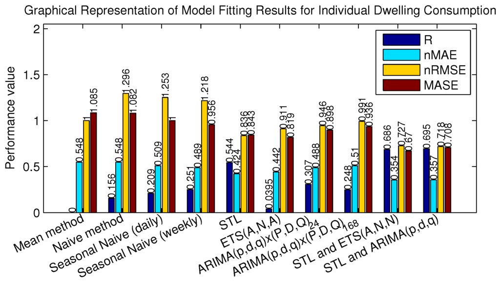 Energies 08 12336 g007 1024