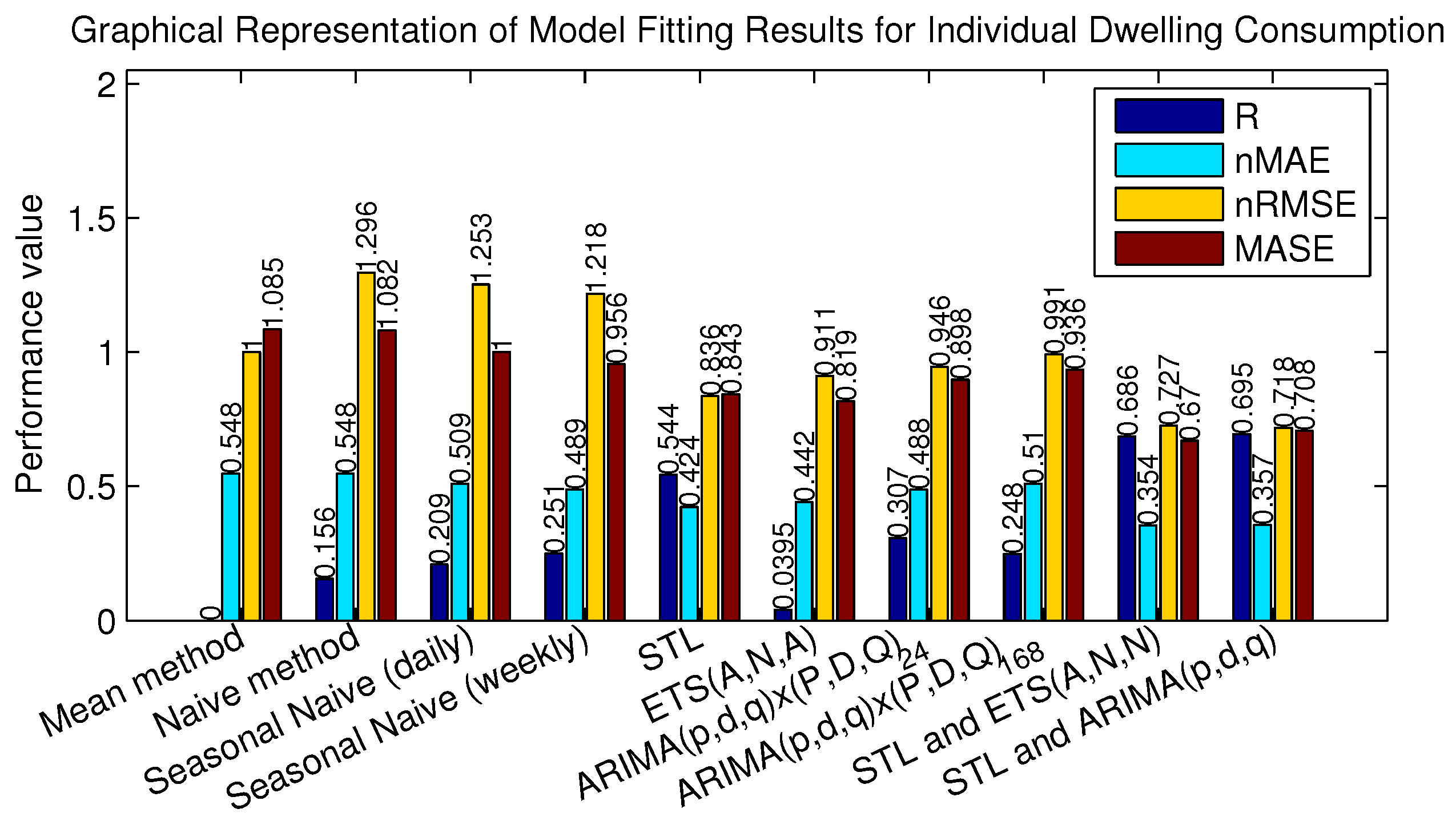 Energies 08 12336 g007