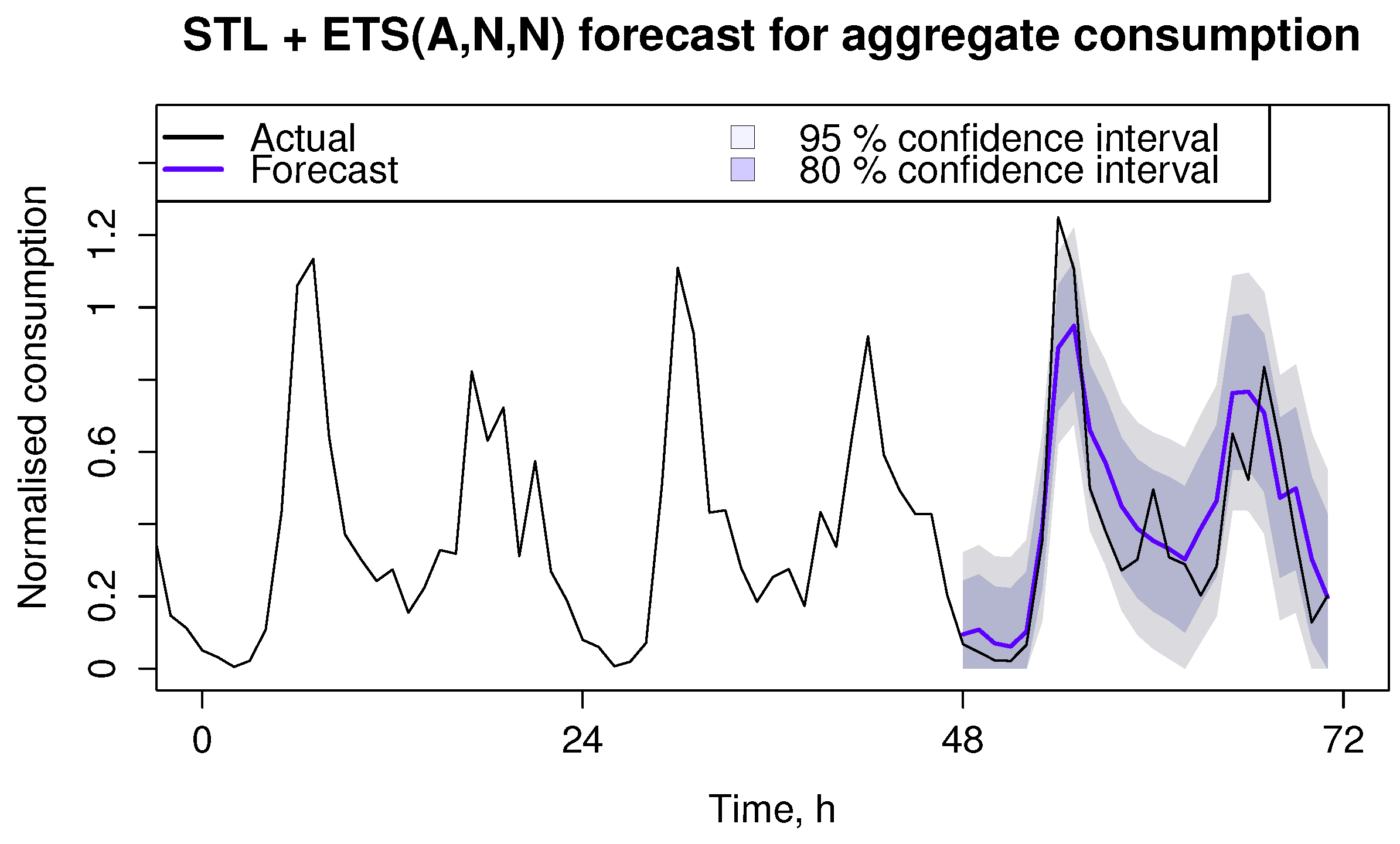 Energies 08 12336 g009