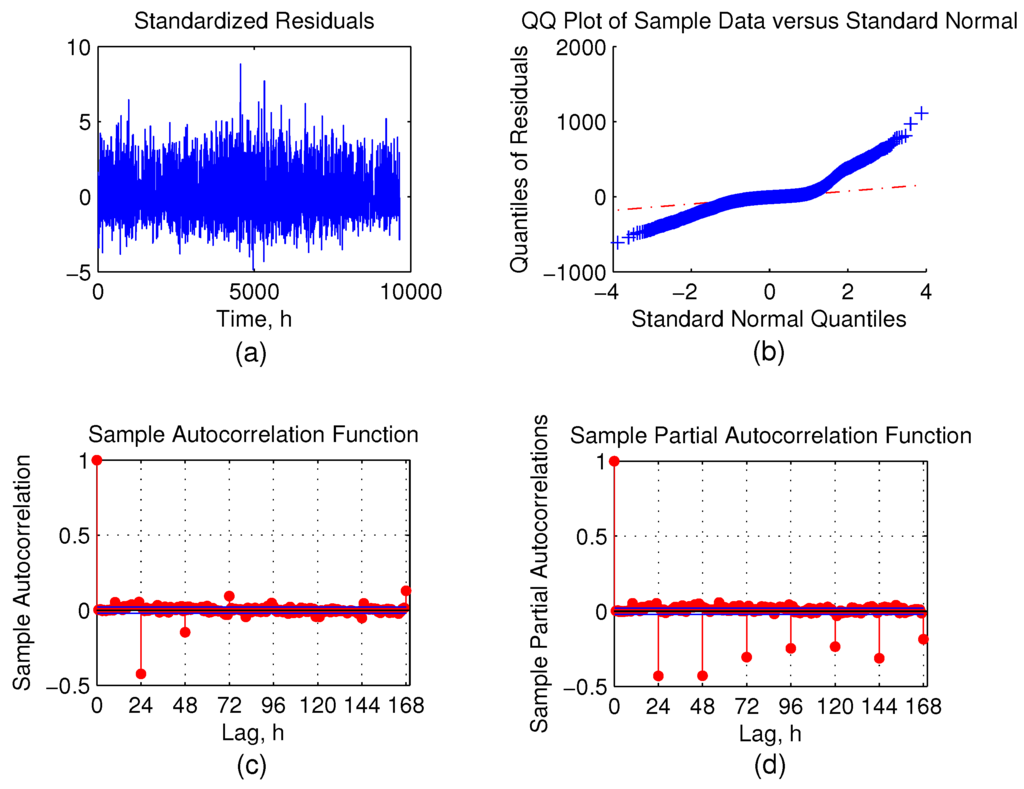 Energies 08 12336 g010 1024