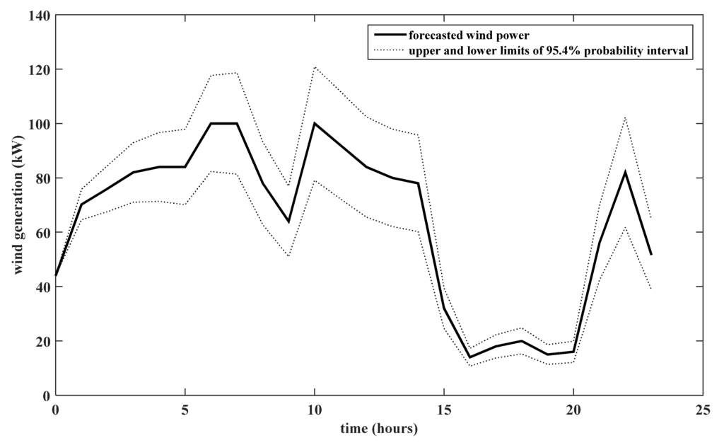 Energies 08 12338 g002 1024