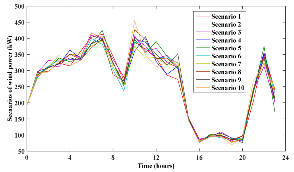 Energies 08 12338 g003 1024