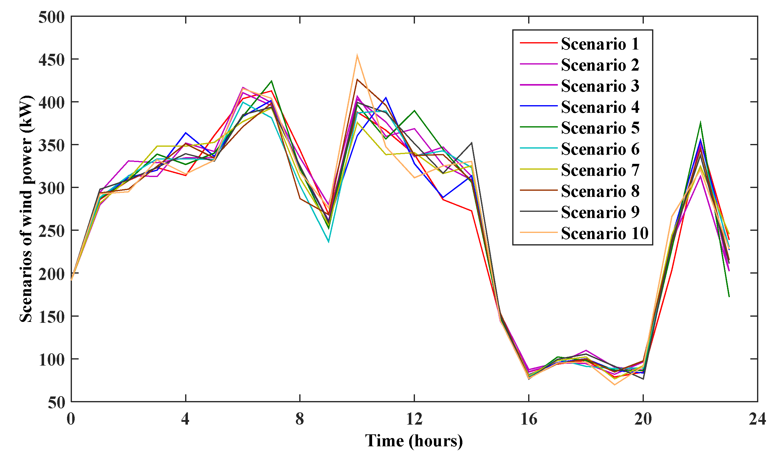 Energies 08 12338 g003