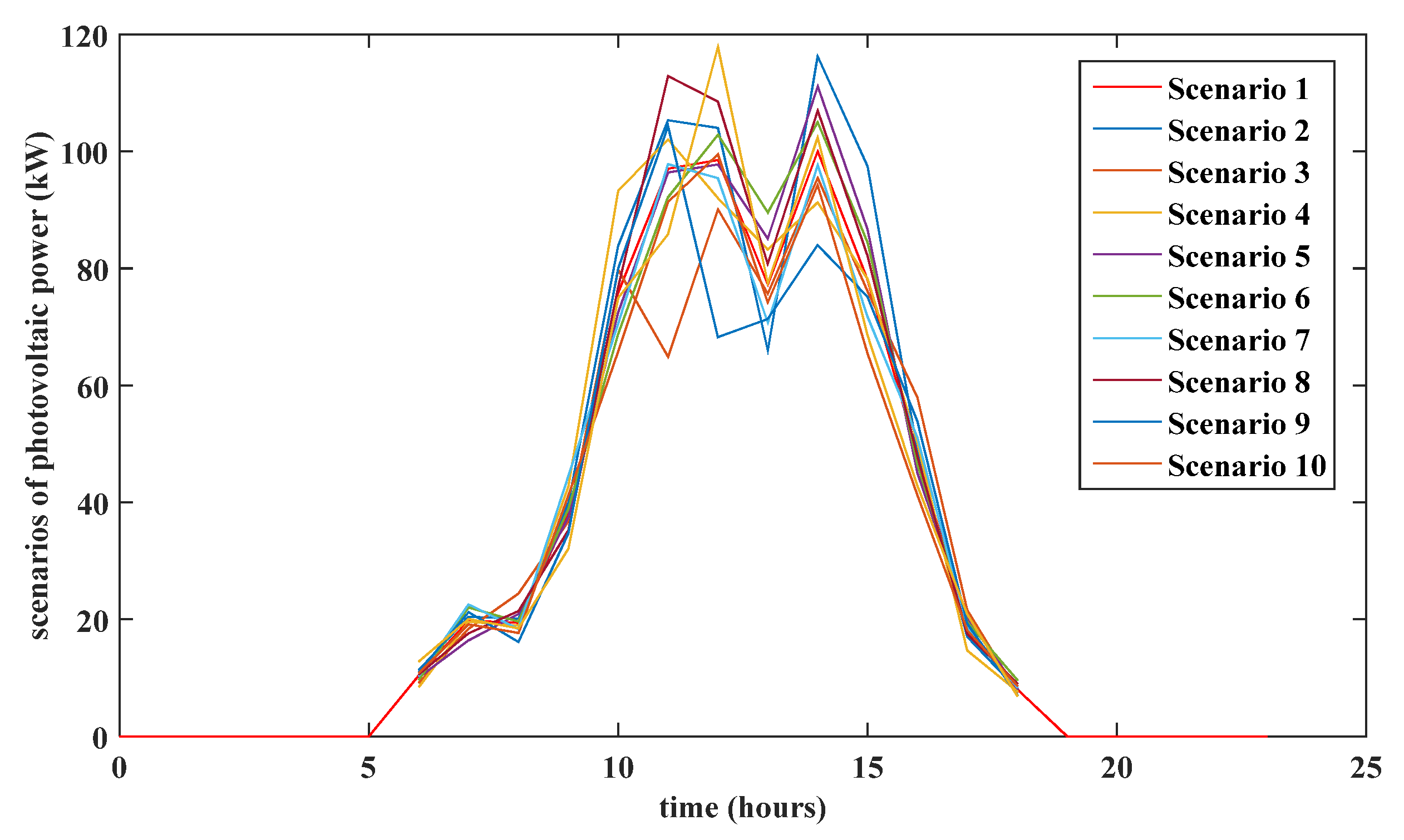 Energies 08 12338 g004