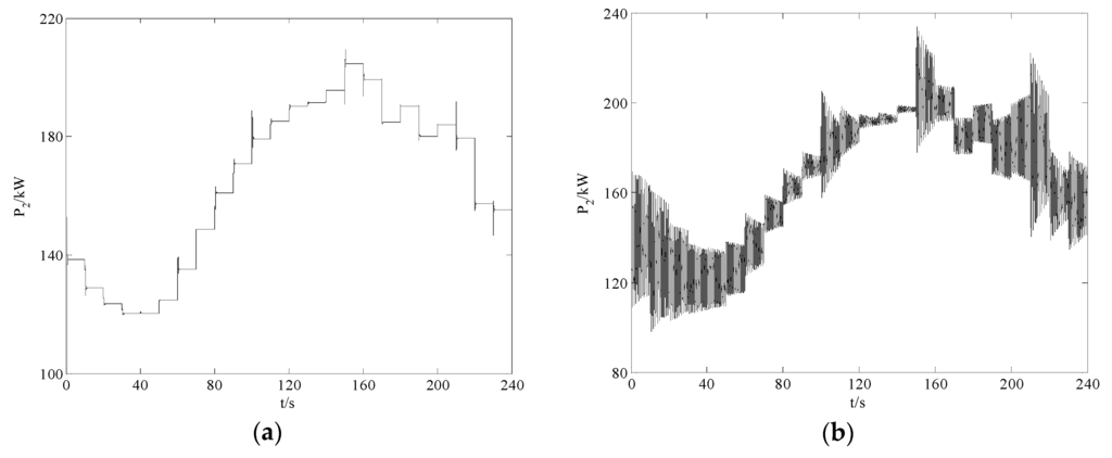 Energies 08 12338 g008 1024