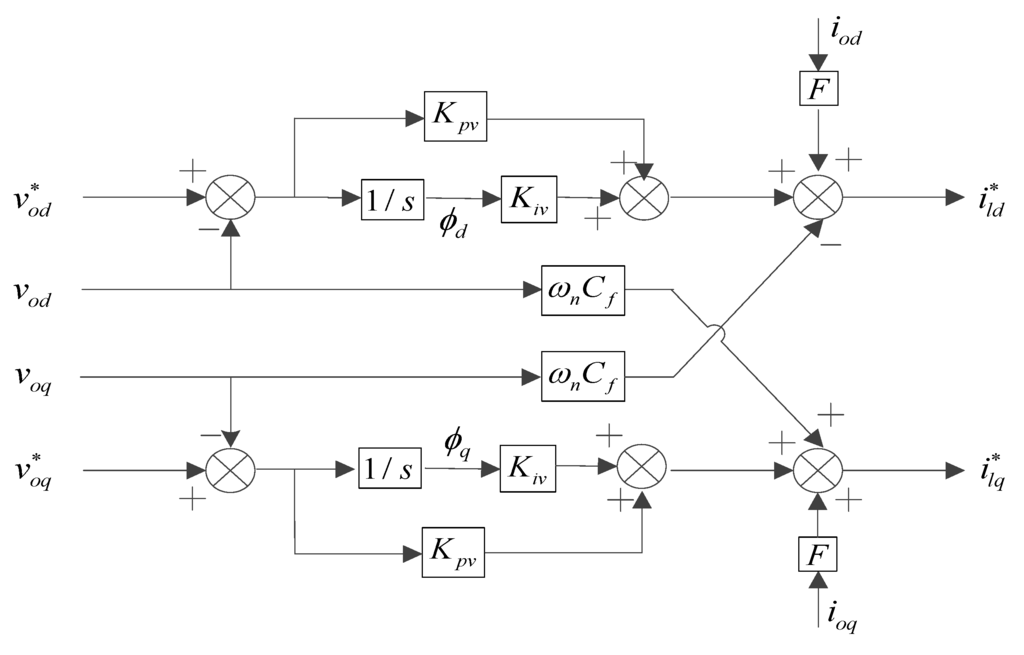 Energies 08 12338 g013 1024