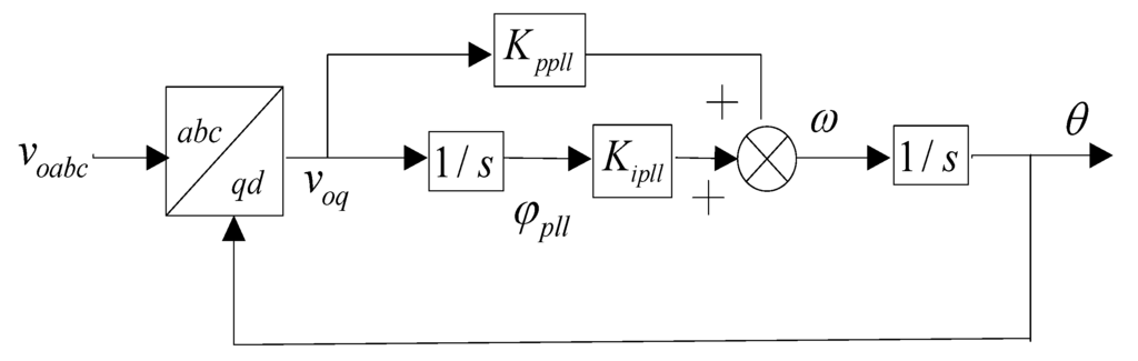 Energies 08 12338 g016 1024