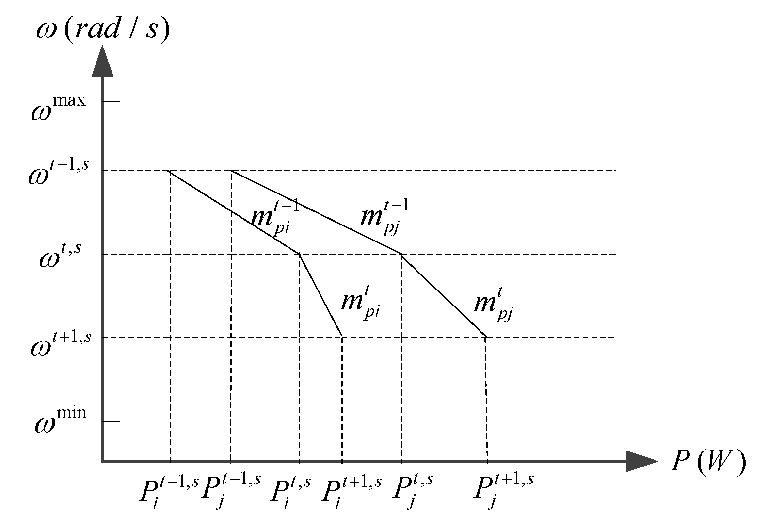 Energies 08 12338 g019