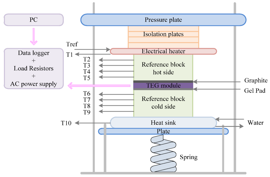 Energies 08 12341 g002 1024