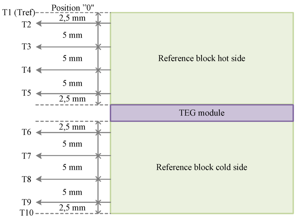 Energies 08 12341 g003 1024