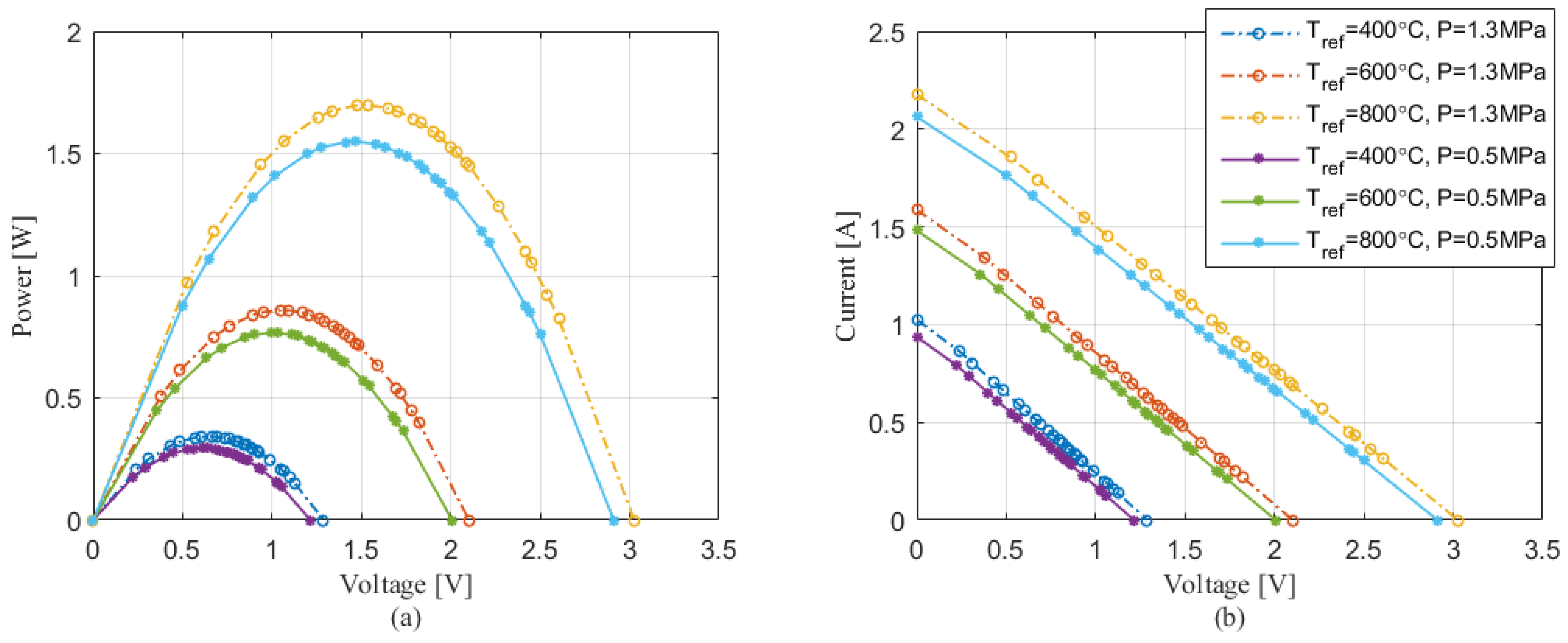 Energies 08 12341 g005