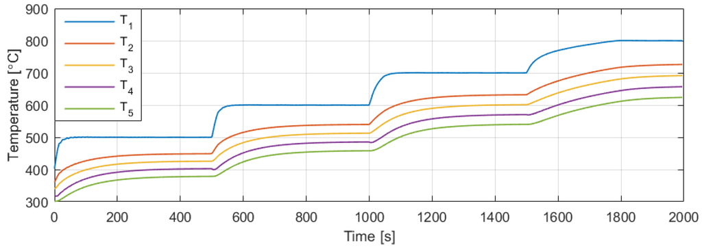 Energies 08 12341 g006 1024