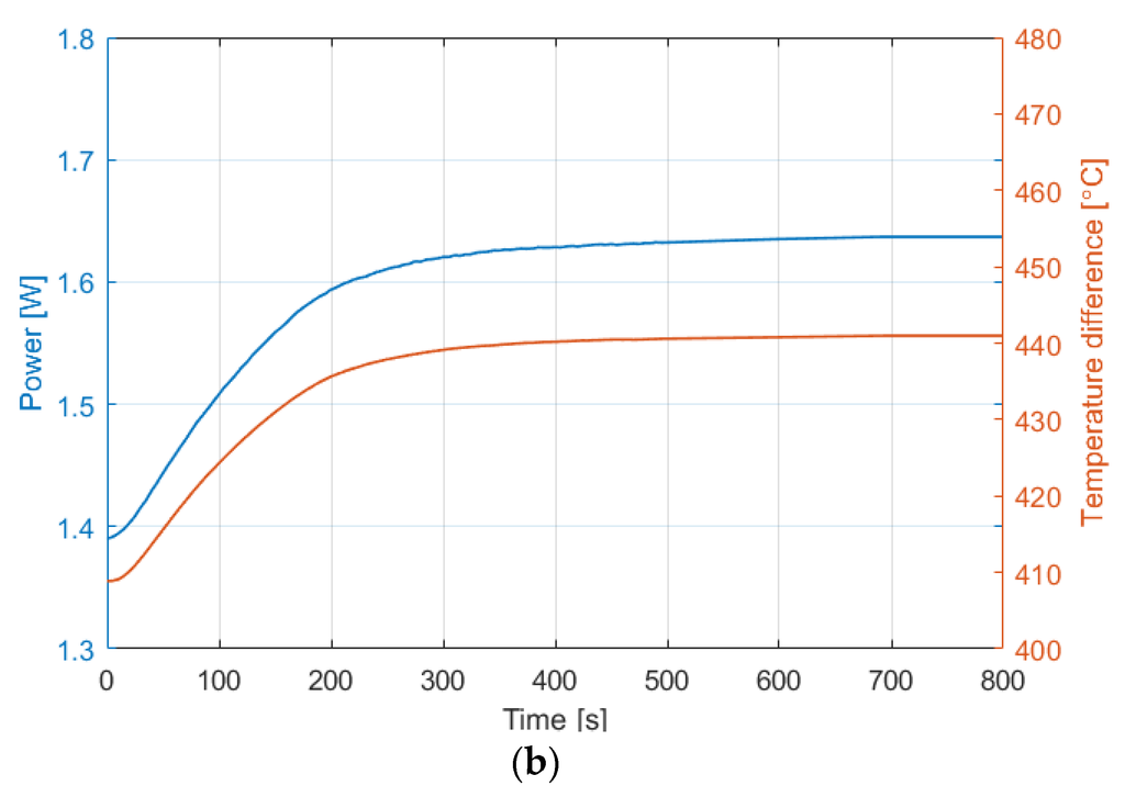 Energies 08 12341 g007b 1024
