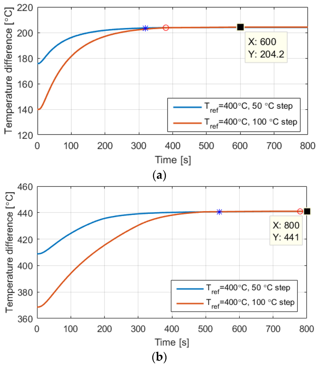 Energies 08 12341 g008 1024