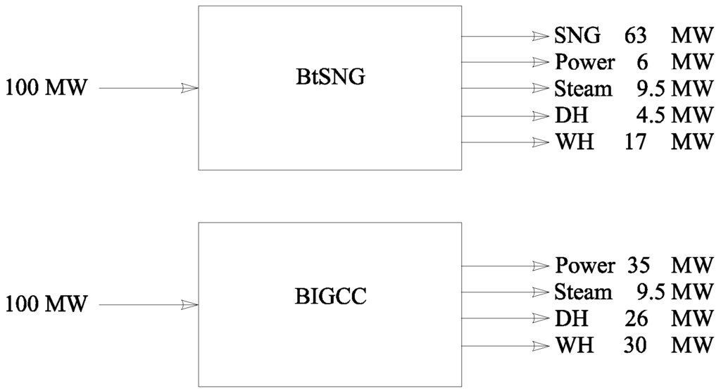 Energies 08 12343 g004 1024