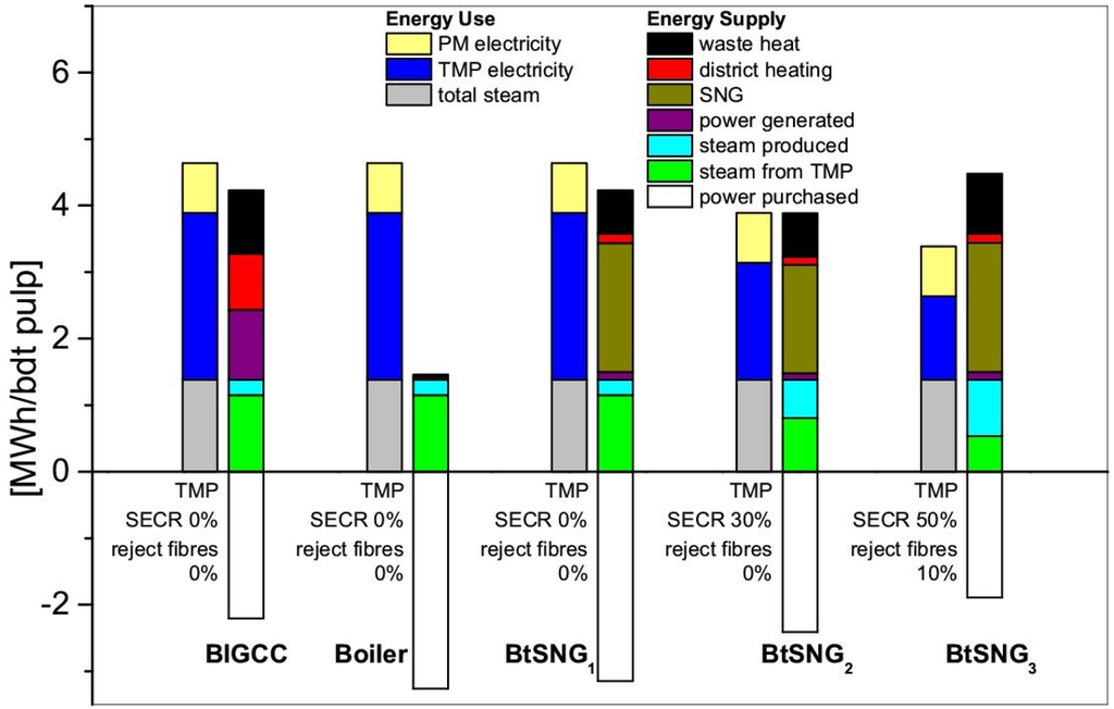Energies 08 12343 g005 1024