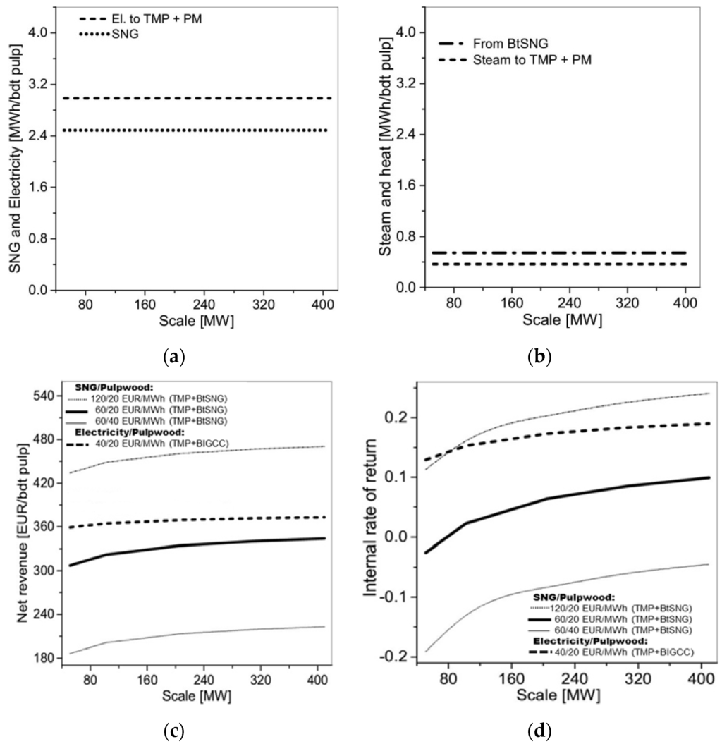 Energies 08 12343 g006 1024