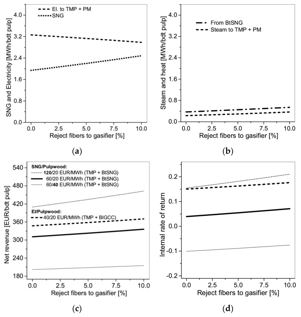 Energies 08 12343 g007 1024
